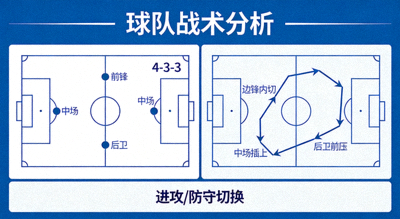 足球战术分析板展示球队阵型与跑位路线